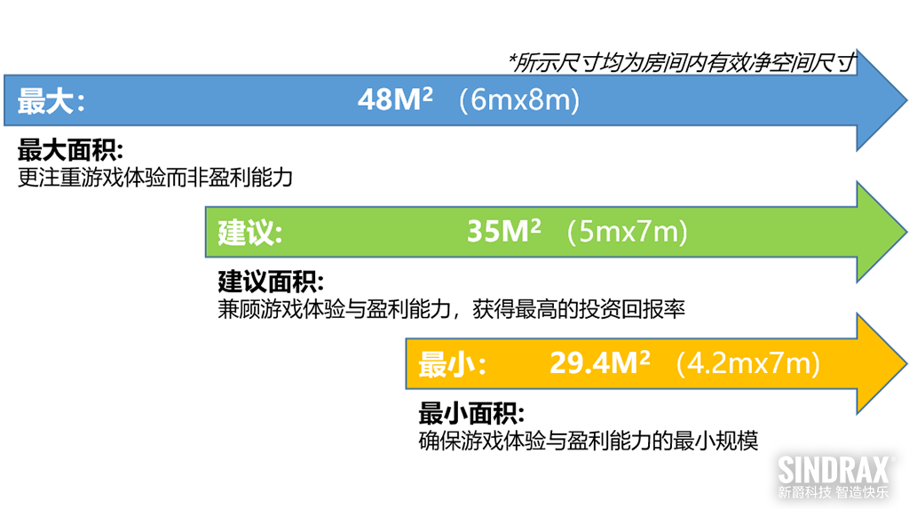 多人体感MR互动游戏